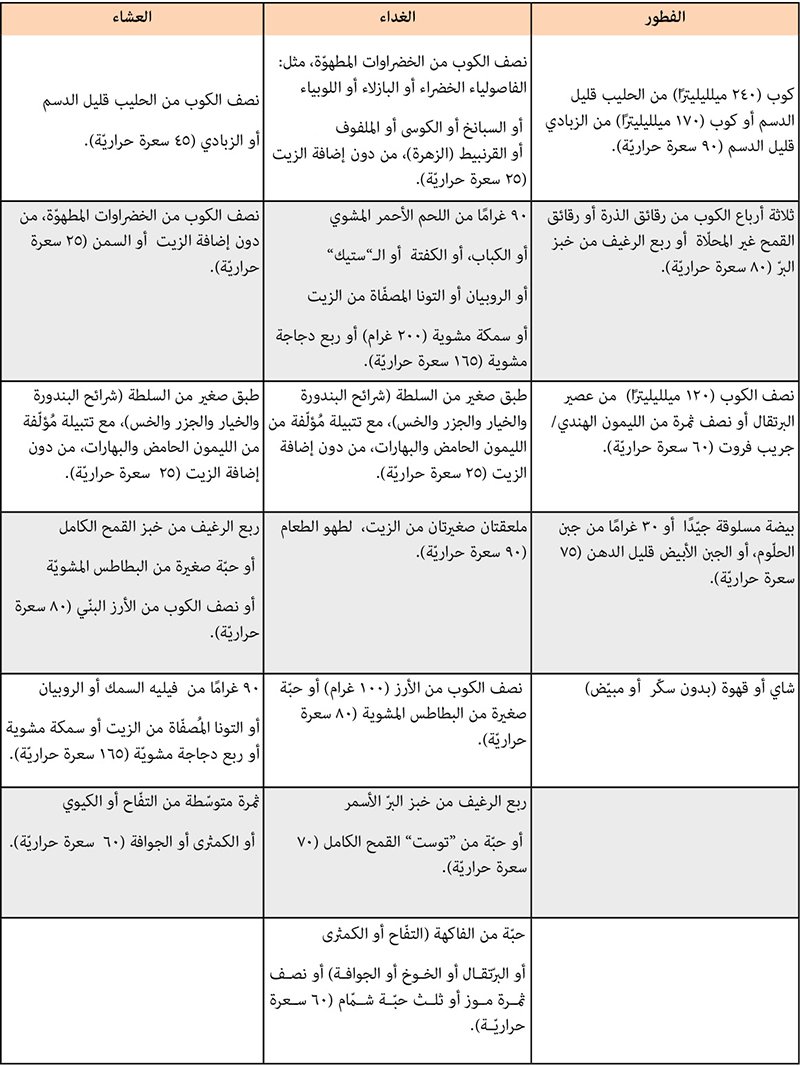 افضل رجيم وسريع للتنحيف اسبوعياً 599153903.jpg