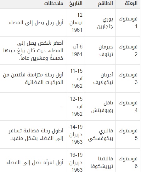 أول مركبة روسية ناجحة في التاريخ 570448355