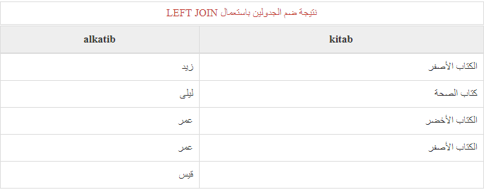 SQL للمبتدئين .....19_إستخدام التعليمة LEFT JOIN 494997889