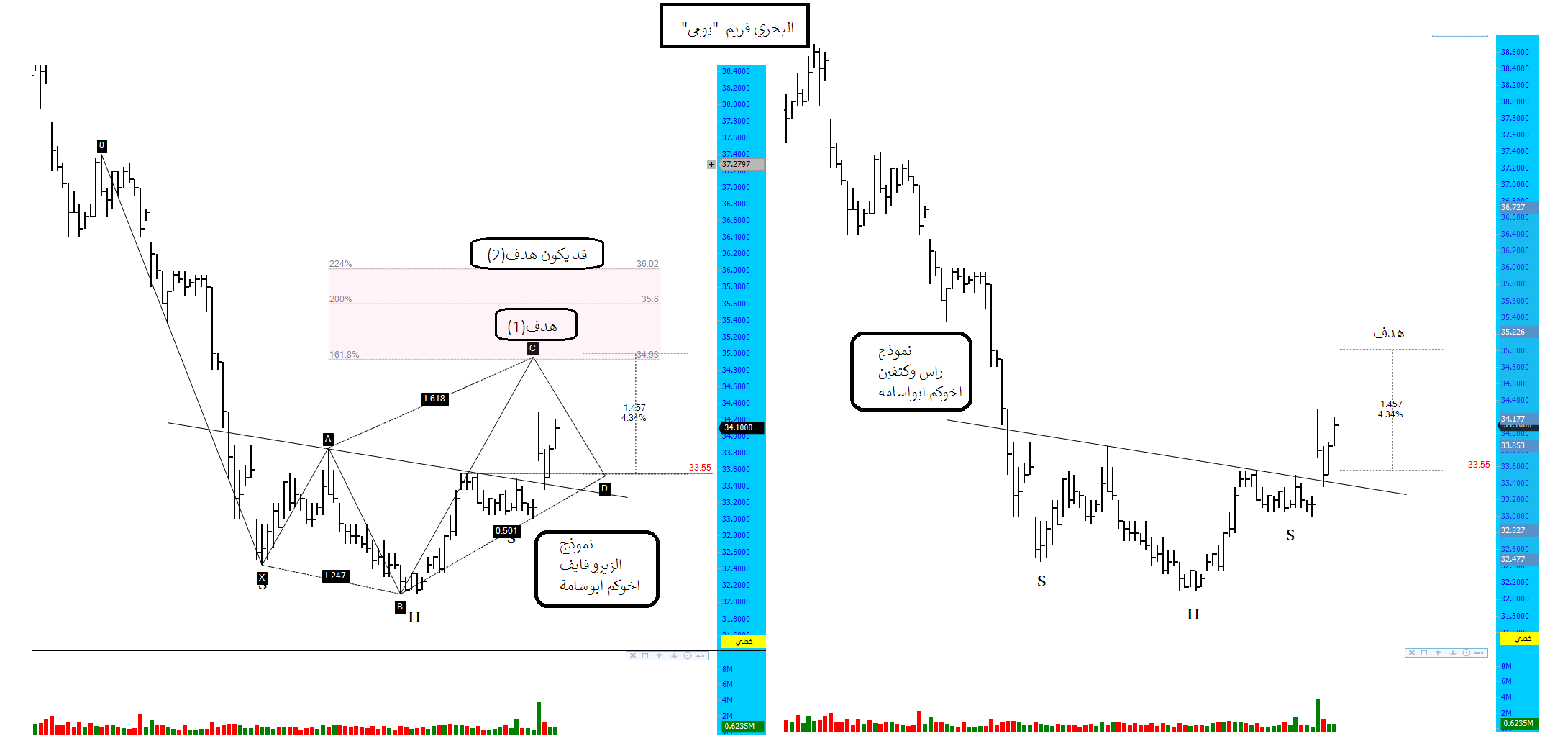 سهم البحري - هوامير البورصة السعودية