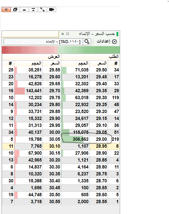 سهم بنك الانماء - هوامير البورصة السعودية