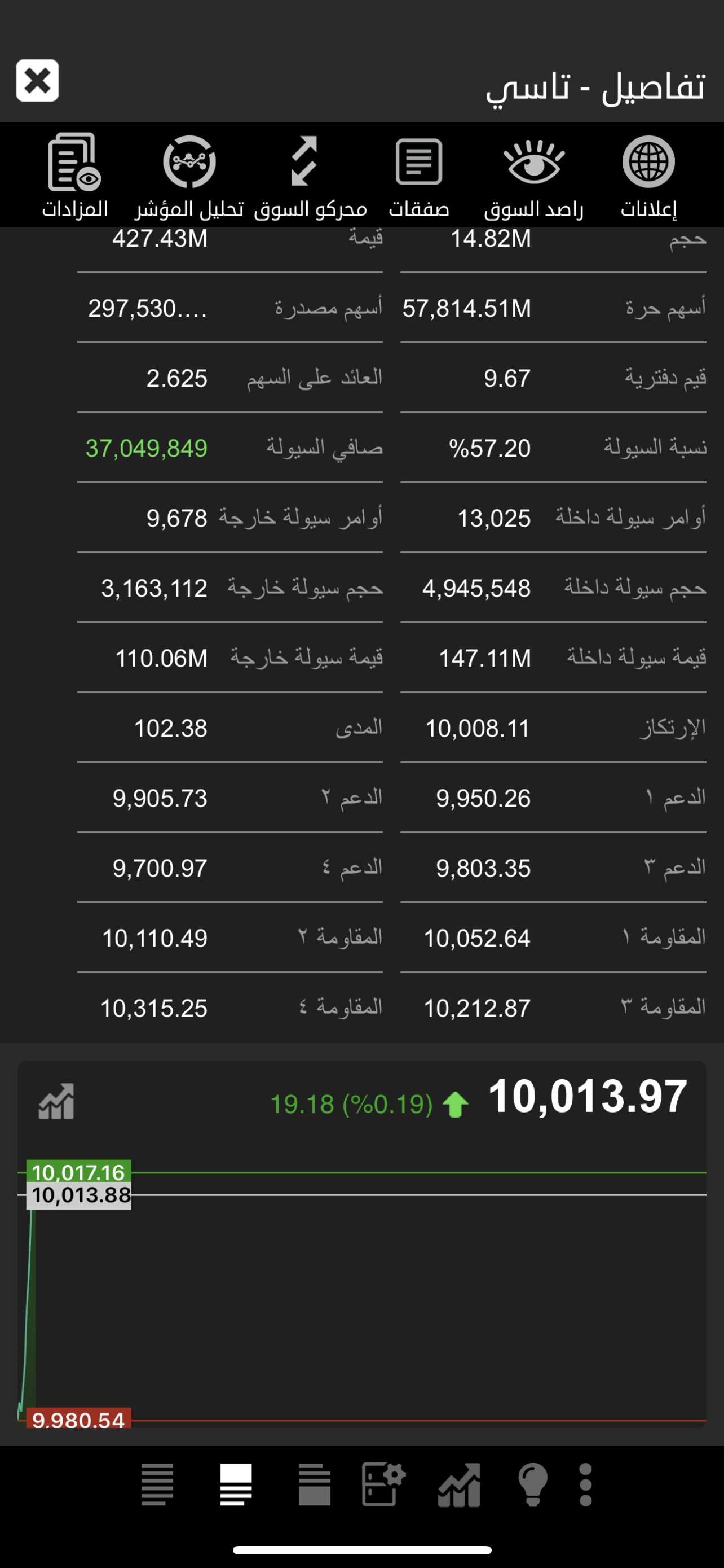 سابتكو رفحاء